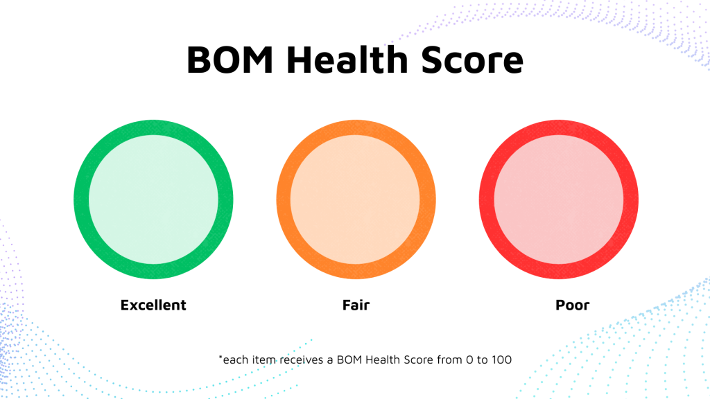 BOM health score - Nora IPLM