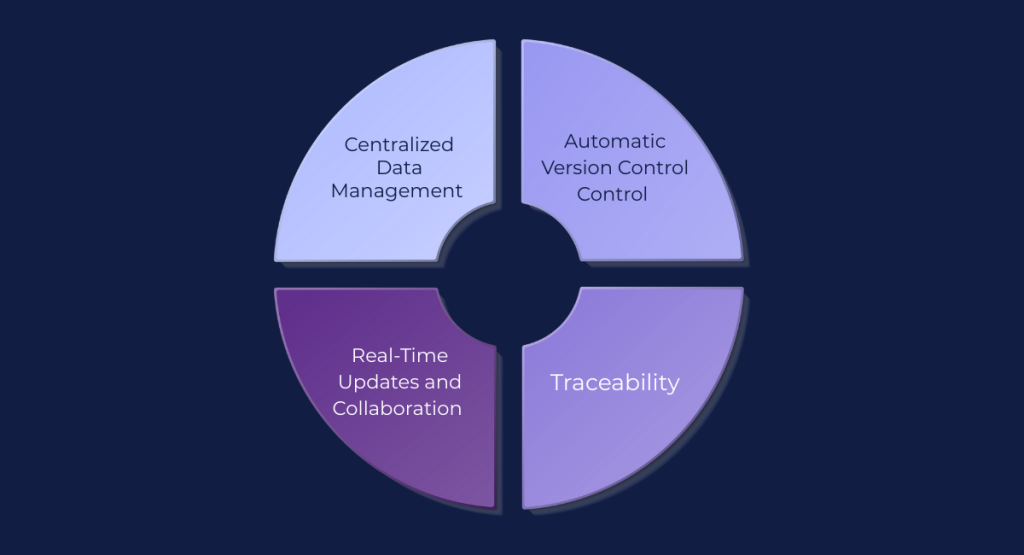 How CAD and PLM Integration Solves These Problems