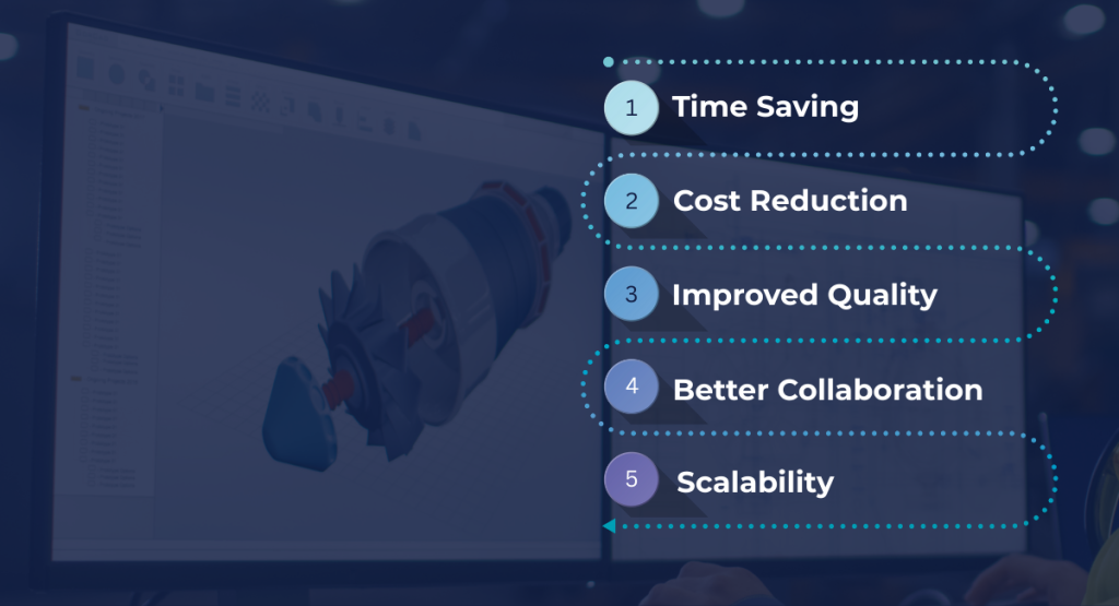 Key Benefits for SMB Product Teams with Nora IPLM