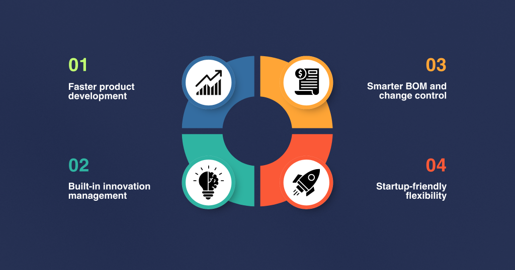 Real startup advantages with Nora IPLM