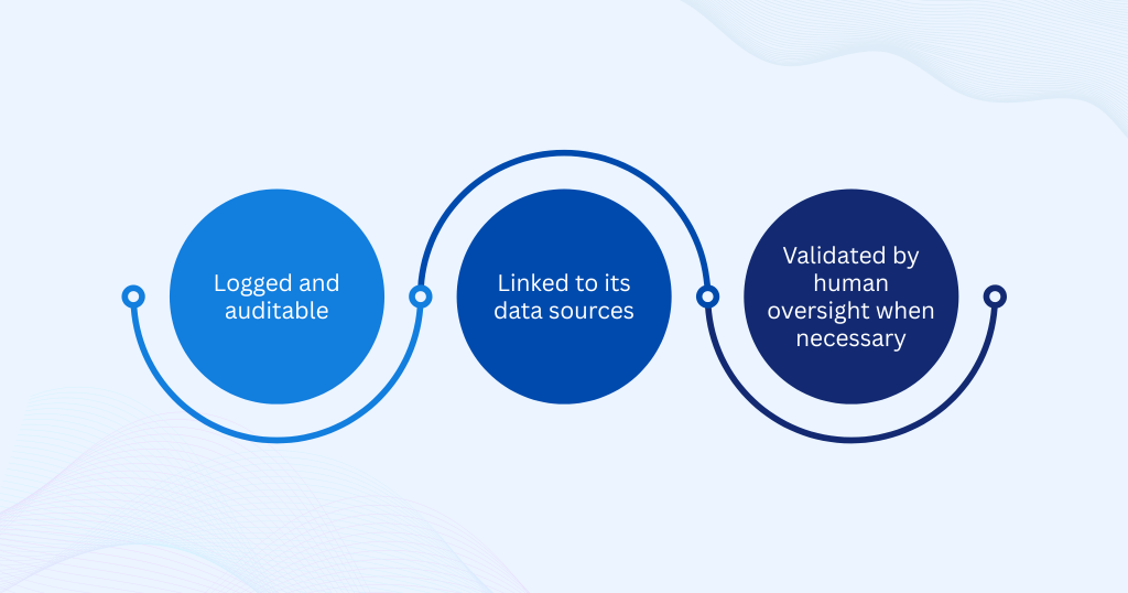Responsible AI_ Governance as a Core Principle