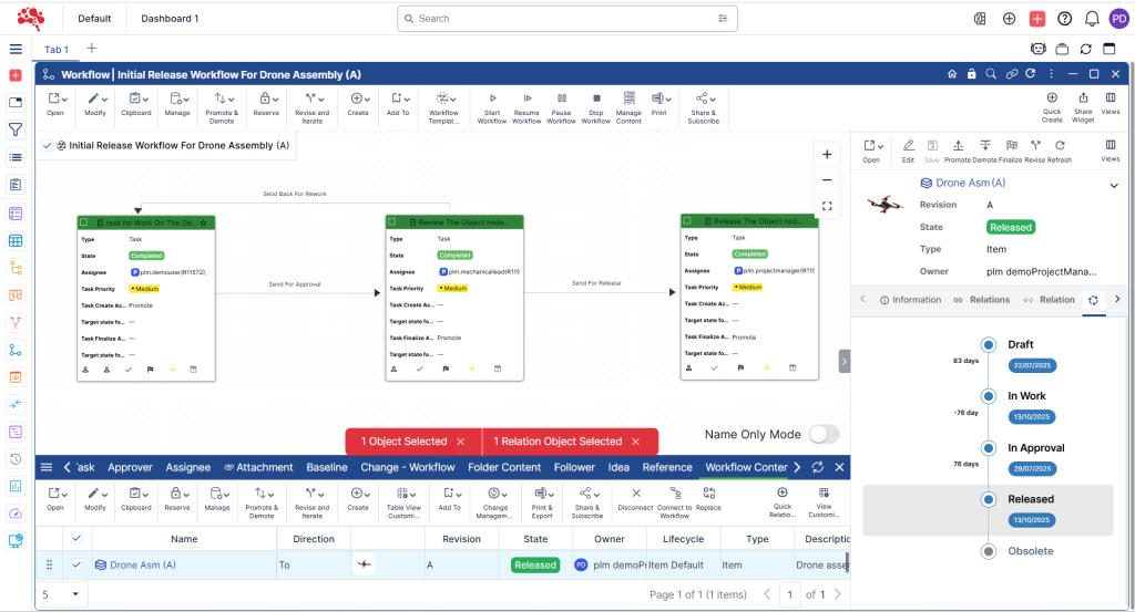 Upon completion, the Workflow Content is released as per the predefined workflow process